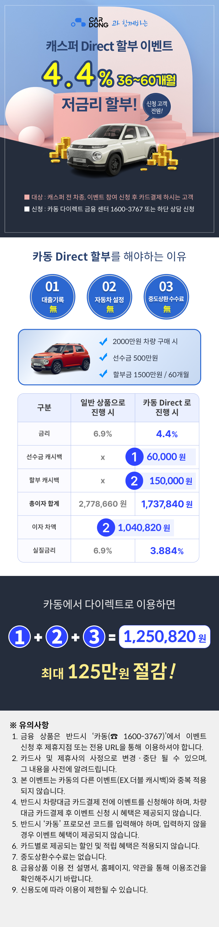 캐스퍼 저금리할부
